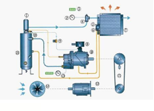 螺旋環保空壓機